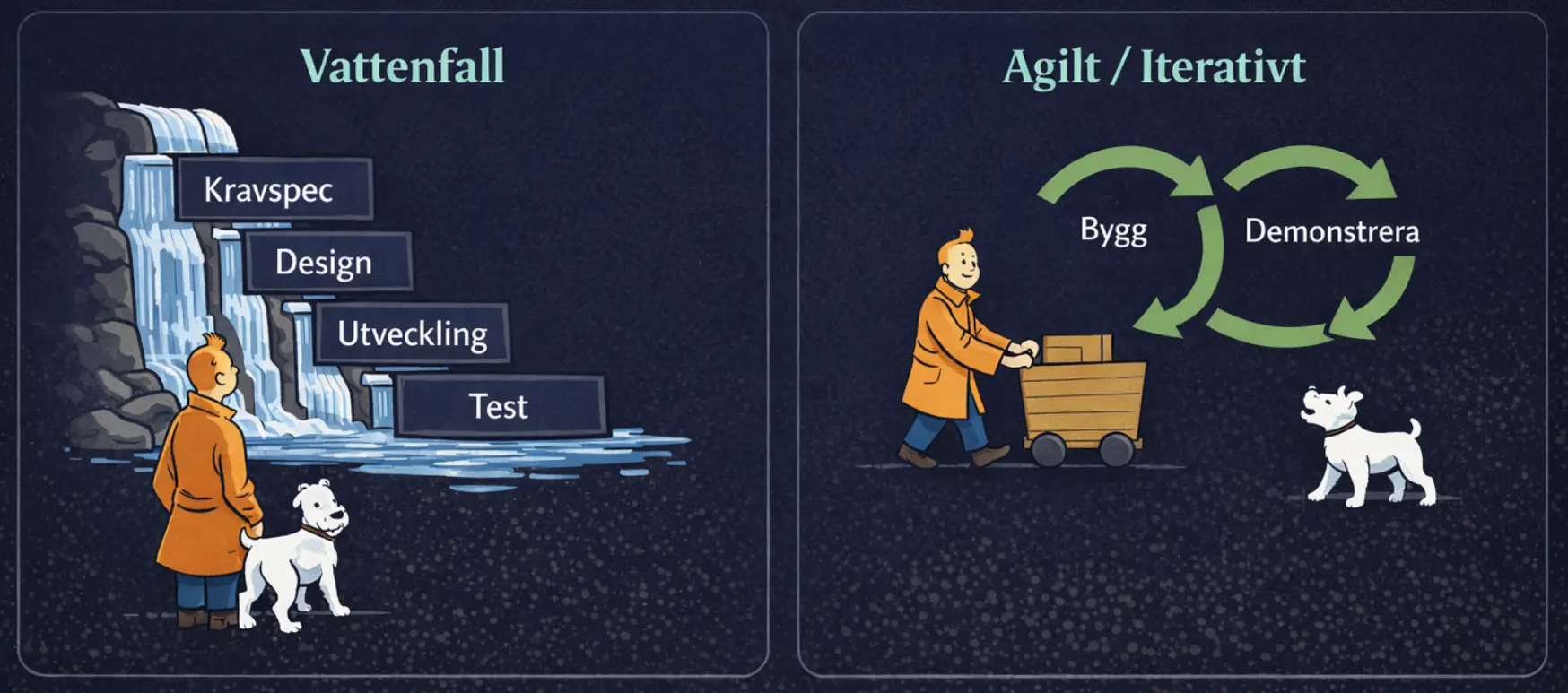 Illustration som jämför vattenfall och agilt arbetssätt